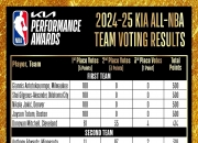 雷火电竞网址-湖人大胜老鹰，詹姆斯数据全面