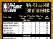 雷火电竞网址-湖人大胜老鹰，詹姆斯数据全面