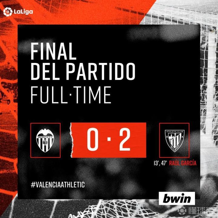 瓦伦西亚连败开启危机 瓦伦西亚连败开启危机